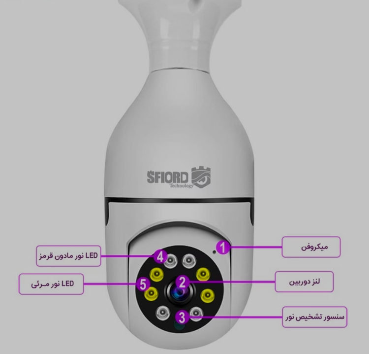 دوربین اسفیورد مدل Z336